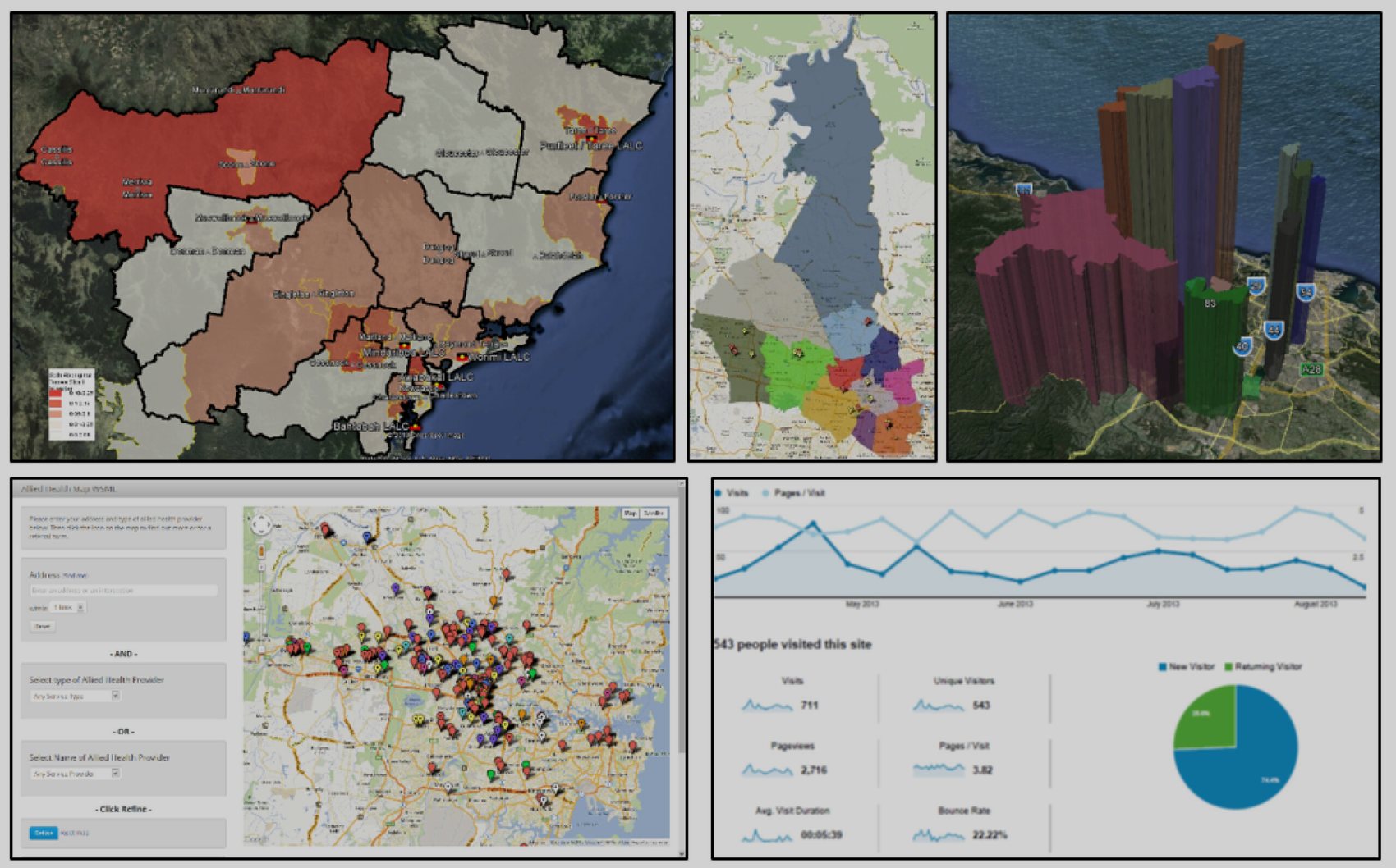 Geospatial analysis of regional health service access, population surfaces and analytics dashboards
